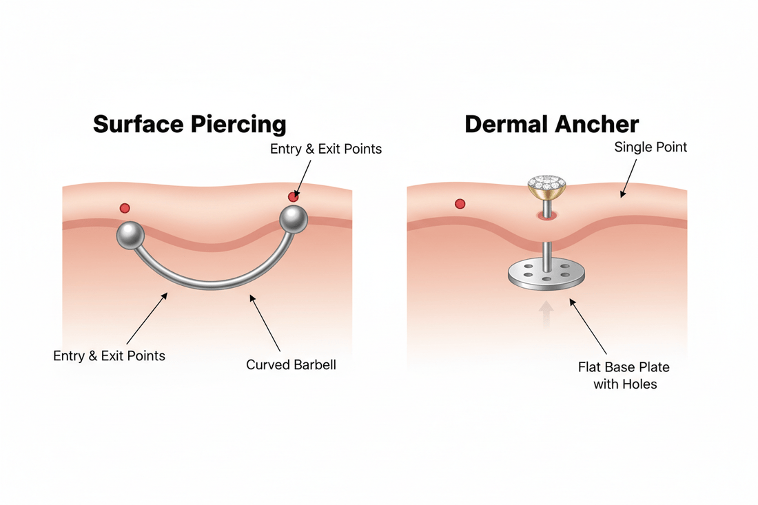 Dermal Anchors or Surface Piercings? Which One Should You Choose? - QIAO Crystal