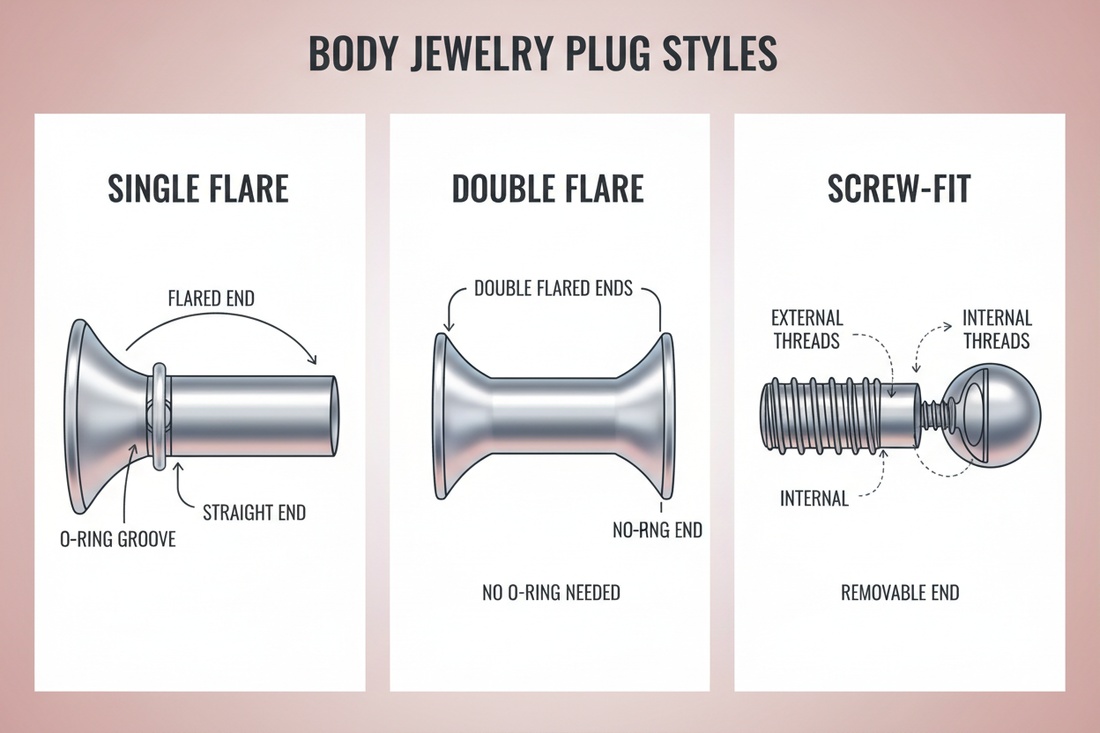 Plug Styles Explained: Single vs Double Flare & Screw-Fit